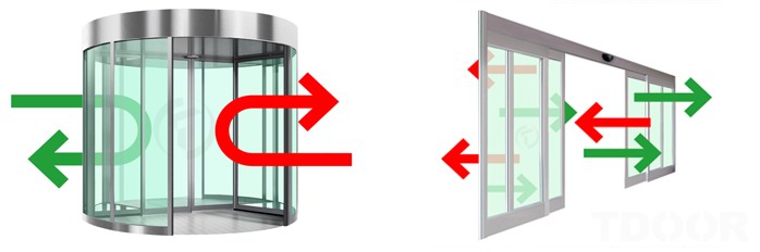 Energy Saving Calculation-TSTC-20250512