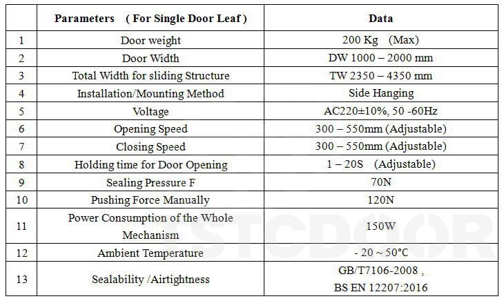 Hermetic Sliding Door-pic4