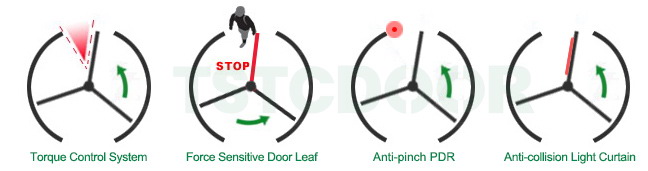Anti-pinch-TSTC Revolving Door