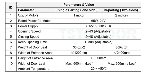 Technical Data of Auto Folding Door-TAF100S