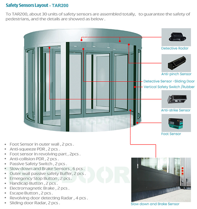 TAR200-Safety Sensors-two wing revolving door