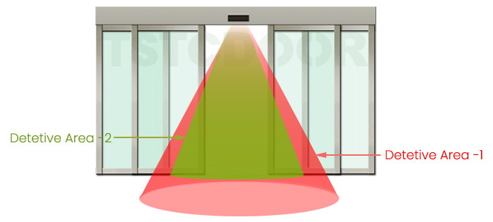 Presence Detection Radar-TSTC Automatic Sliding Door