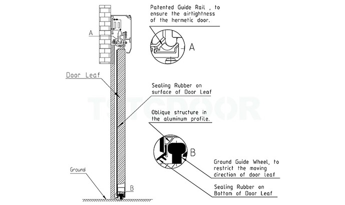 Hermetic -airtight structure-hermetic door-TSTC