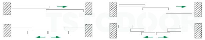 PD Door-Opening Methods-Door Leaves-TSTC
