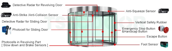 Safety Sensors of TAR200-TSTC Safety Sensors of TAR200-TSTC